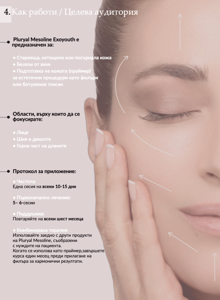 Растителни екзозоми EXOYOUTH – 1 процедура 370 лв.